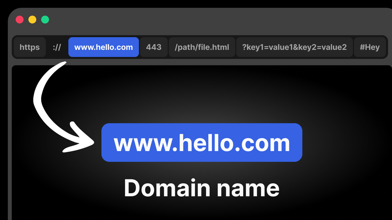 toddle Domain example